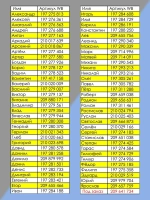 Ручка именная Мурат в чехле