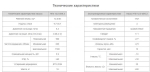 Насос НПл 12,5-40/6,3