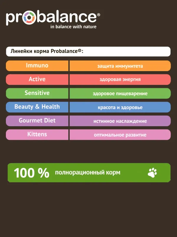 Сухой корм ProBalance Adult Hairball для кошек, облегчающий выведение шерсти