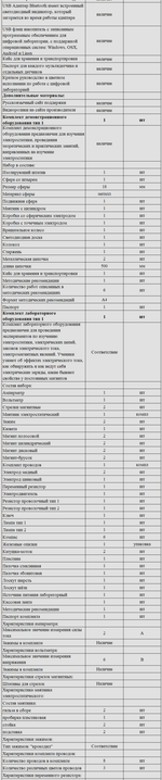 Комплект оборудования для кабинета физики для ученика (PolusLab)