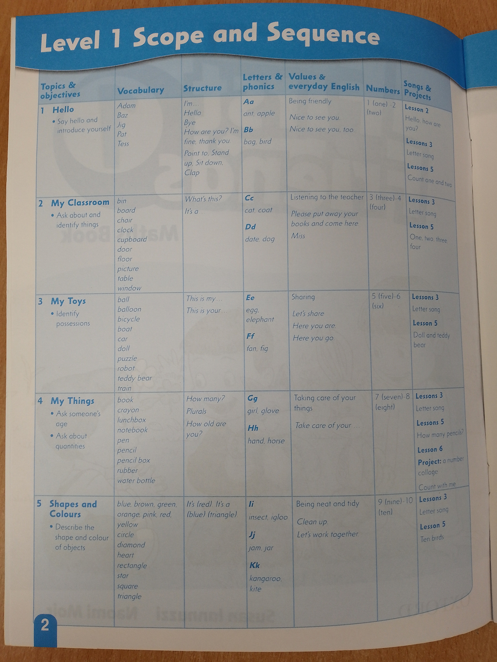 First Friends 1. Maths Book 2nd Edition