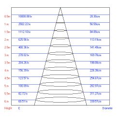Трековый светильник однофазный ЭРА TR1-2040 WH светодиодный 20Вт 4000К белый