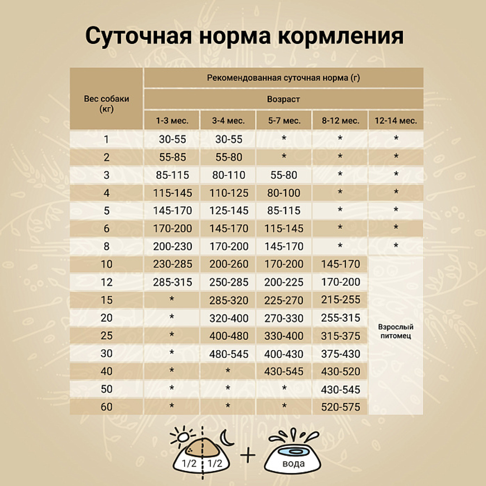 Сухой корм CRAFTIA NATURA для щенков средних и крупных пород из утки с фазаном 7 кг