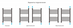 Сунержа Богема+ прямая 600х400