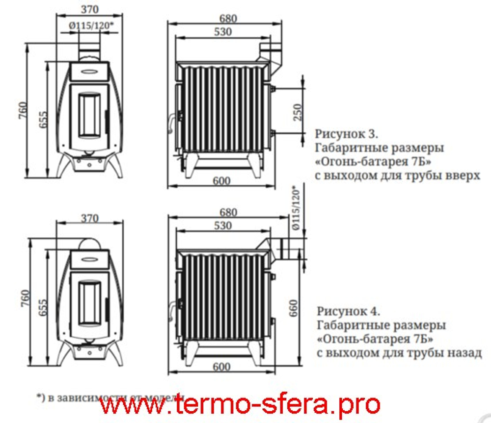 Отопительная печь ТМФ Огонь-Батарея 7 антрацит-серый металлик