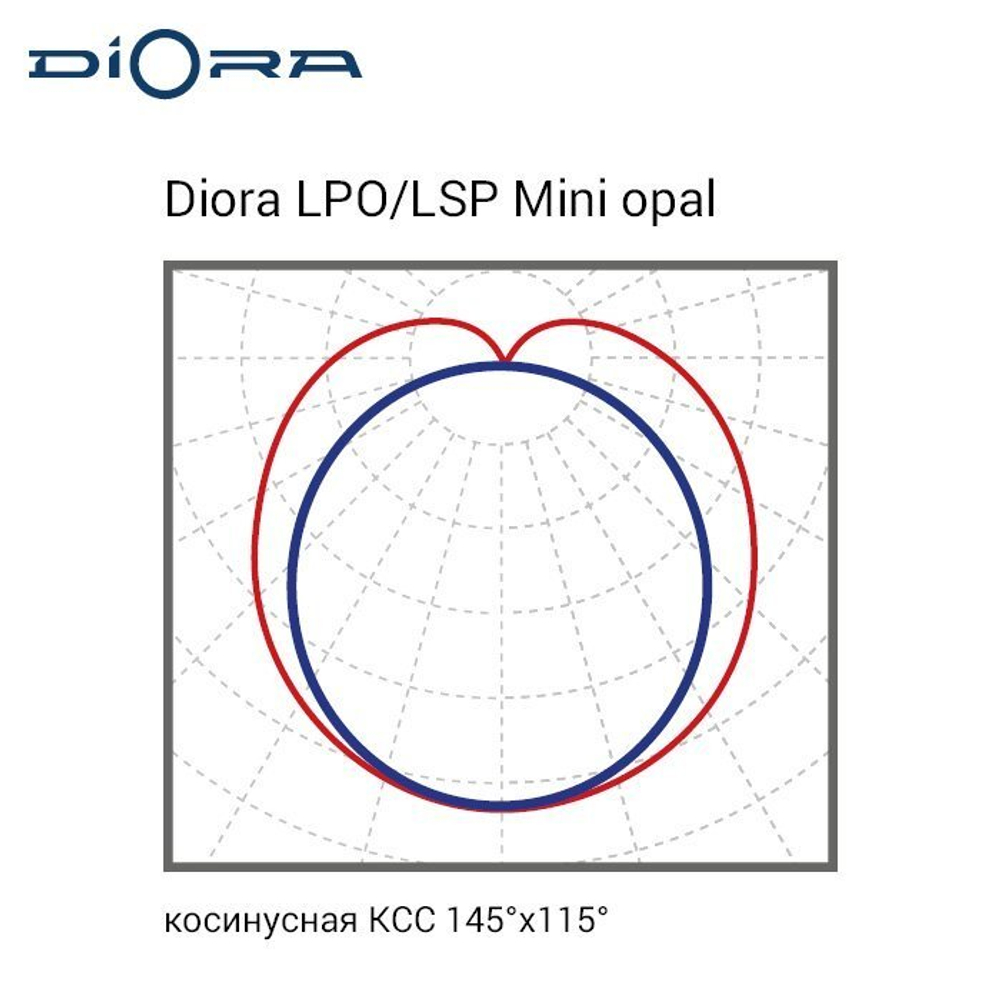 Diora LPO/LSP 47/5300 Mini-12 opal 5K