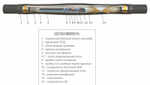 Муфта 3 ПСТпб-6  (70-120)-ПВХ с соединителями ЗЭТАРУС