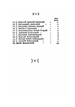 Летопись о многих мятежах. и о разорении Московскаго Государства | М. М. Щербатов