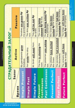Комплект таблиц "Страдательный залог. Сложное дополнение. Косвенная речь" (9 таб.)