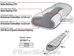 Спальный мешок Alexika Travel