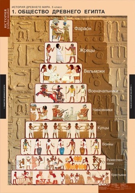 Учебный альбом История Древнего мира (5 класс) (5 листов)