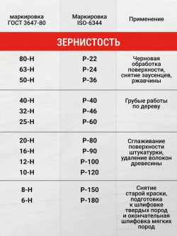 Круг лепестковый торцевой 125 мм P100 VIRA