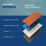 Теплый пол "Теплолюкс" Alumia 375 Вт/2,5 кв.м | Нагревательный мат на фольге