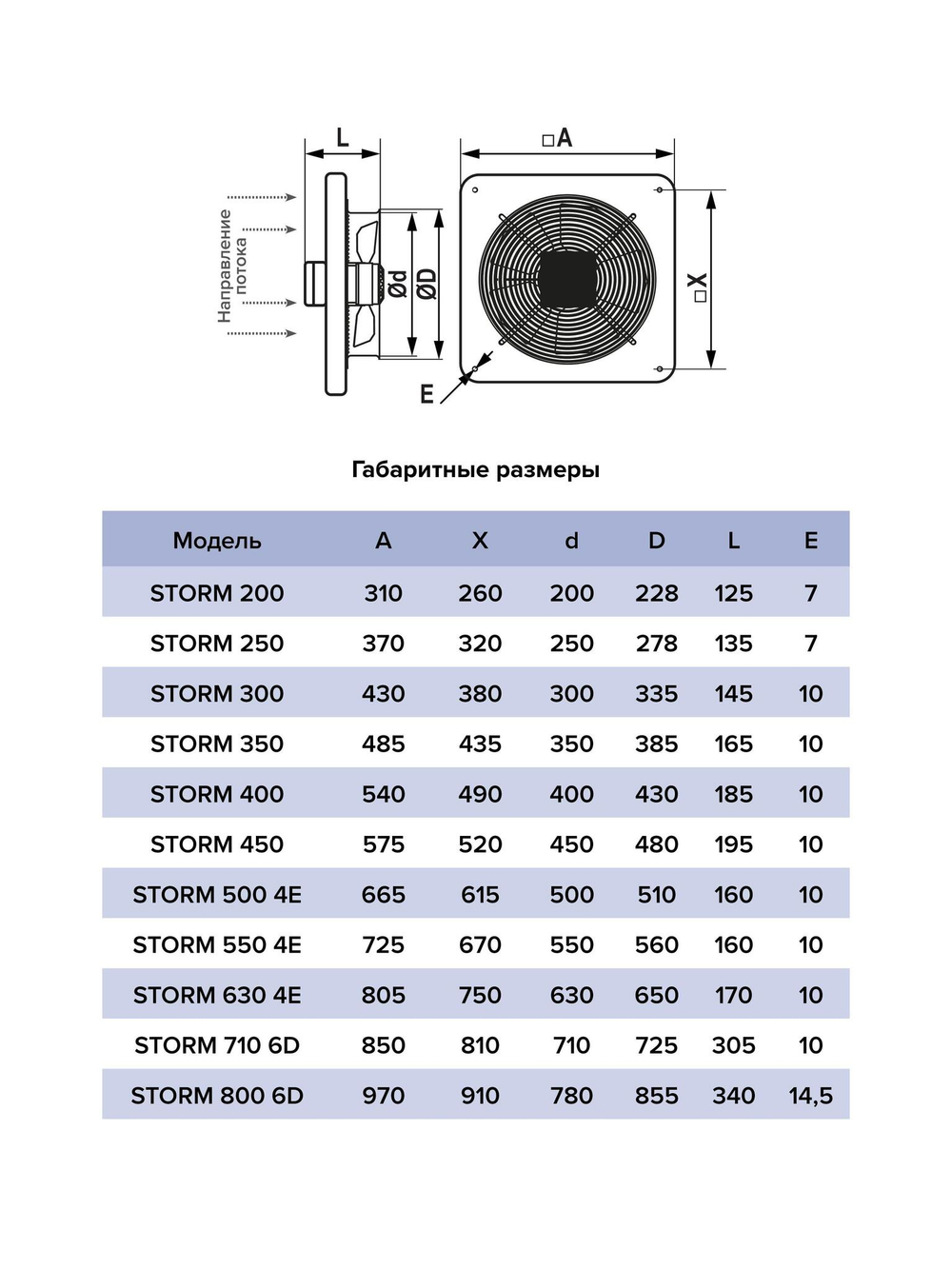 Вентилятор накладной STORM 800 6полюс ERA PRO