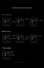 Внешний аккумулятор Ugreen 35525 25000 мАч серый