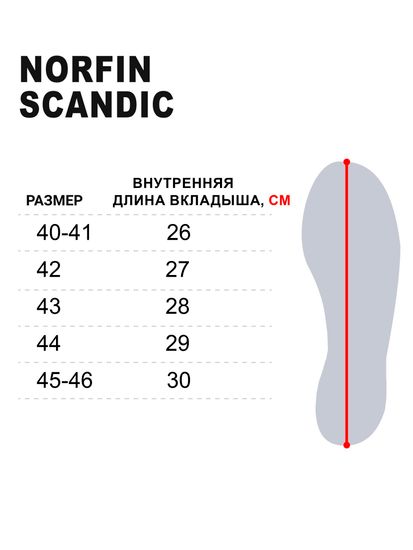 Сапоги Norfin SCANDIC с манжетой хаки -45 EVA