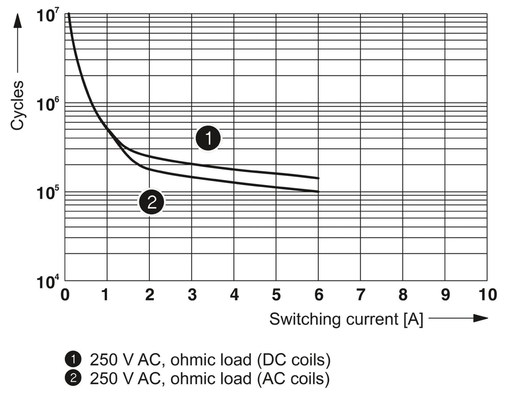 2900347 - PLC-RPT- 72UC/21-21/RW - Релейный модуль