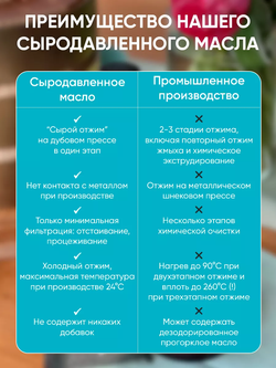Масло черного тмина 250мл