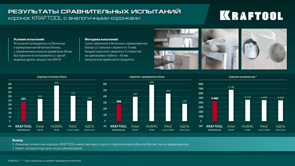 KRAFTOOL DIAMOND d 82 мм (М16, рабочая глубина 75 мм, лазерная сварка), Алмазная Коронка для подрозетников (29820-82)