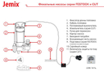 Насос дренажный Jemix CUT-1500 режущий фекальный (1500 Вт, до 25 м /час, до 15 м подъем)