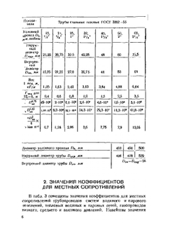 Гидравлический расчет трубопроводов разного назначения | Э.Х. Одельский