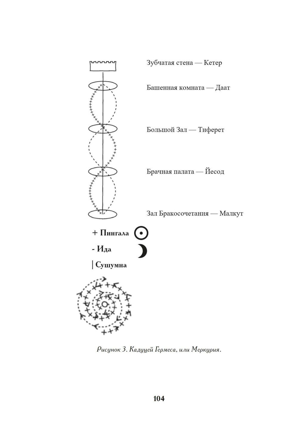Башня Алхимии. Продвинутое руководство по Великому Деланию (PDF)