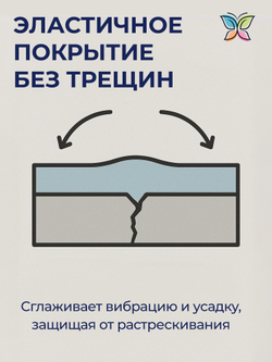 Эпоксидная краска 2К: износостойкое покрытие для пола, металла и бетон 2.5 кг