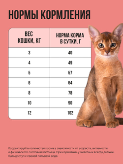 Сузой корм Bowl Wow для стерилизованных кошек, с лососем, белой рыбой и брокколи - 1,5 кг