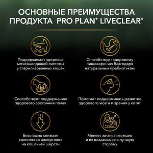 Сухой корм для кошек Pro Plan для снижения количества аллергенов в шерсти с лососем