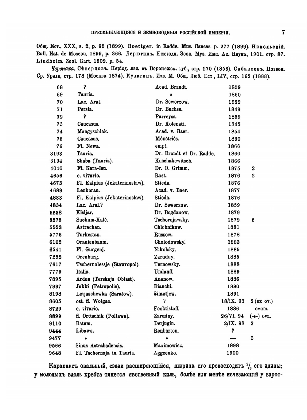 Пресмыкающиеся и земноводные Российской империи | Никольский Александр Михайлович