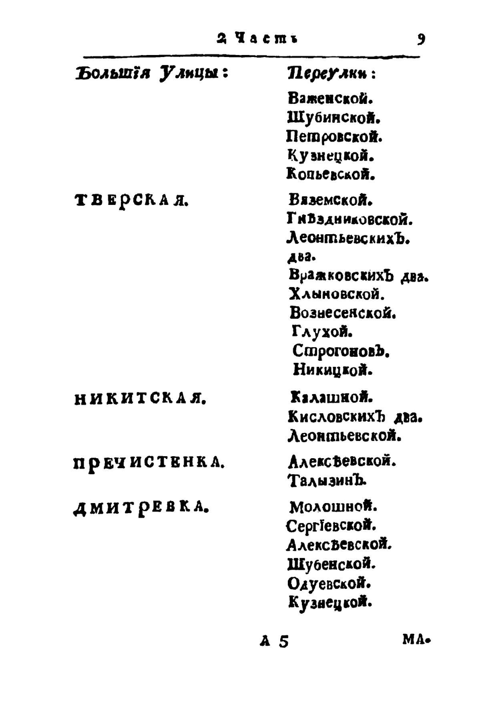 Описание императорскаго, столичнаго города Москвы | В.Г. Рубан