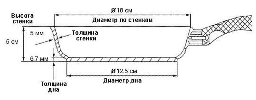 Сковорода TVS Granito Forte 18см