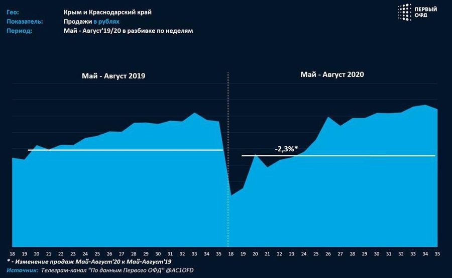Аналитический центр Первого ОФД представляет вашему вниманию определение типов бизнеса