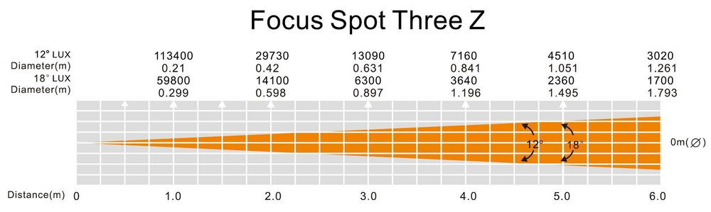 ADJ Focus Spot THREE Z