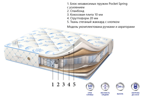 Матрас Corretto Deluxe Prestige Coco оптом в Санкт-Петербурге