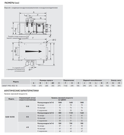 Компактная приточная установка Soler Palau CAIB-18/355 BCFR PRO-REG