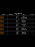 Приманка силиконовая Keitech Shad Impact 5", 7,2г, цвет #400 AYU