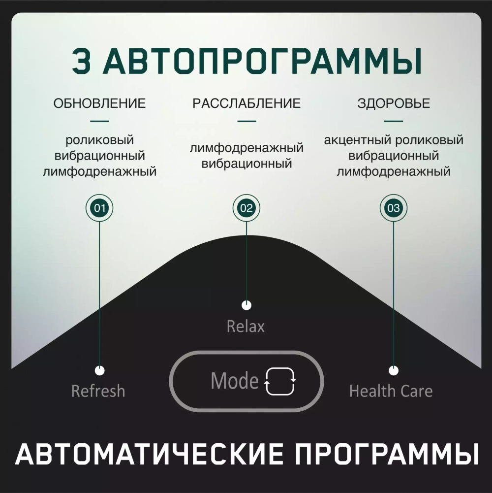 Массажер для ног Orlauf Bliss Feet