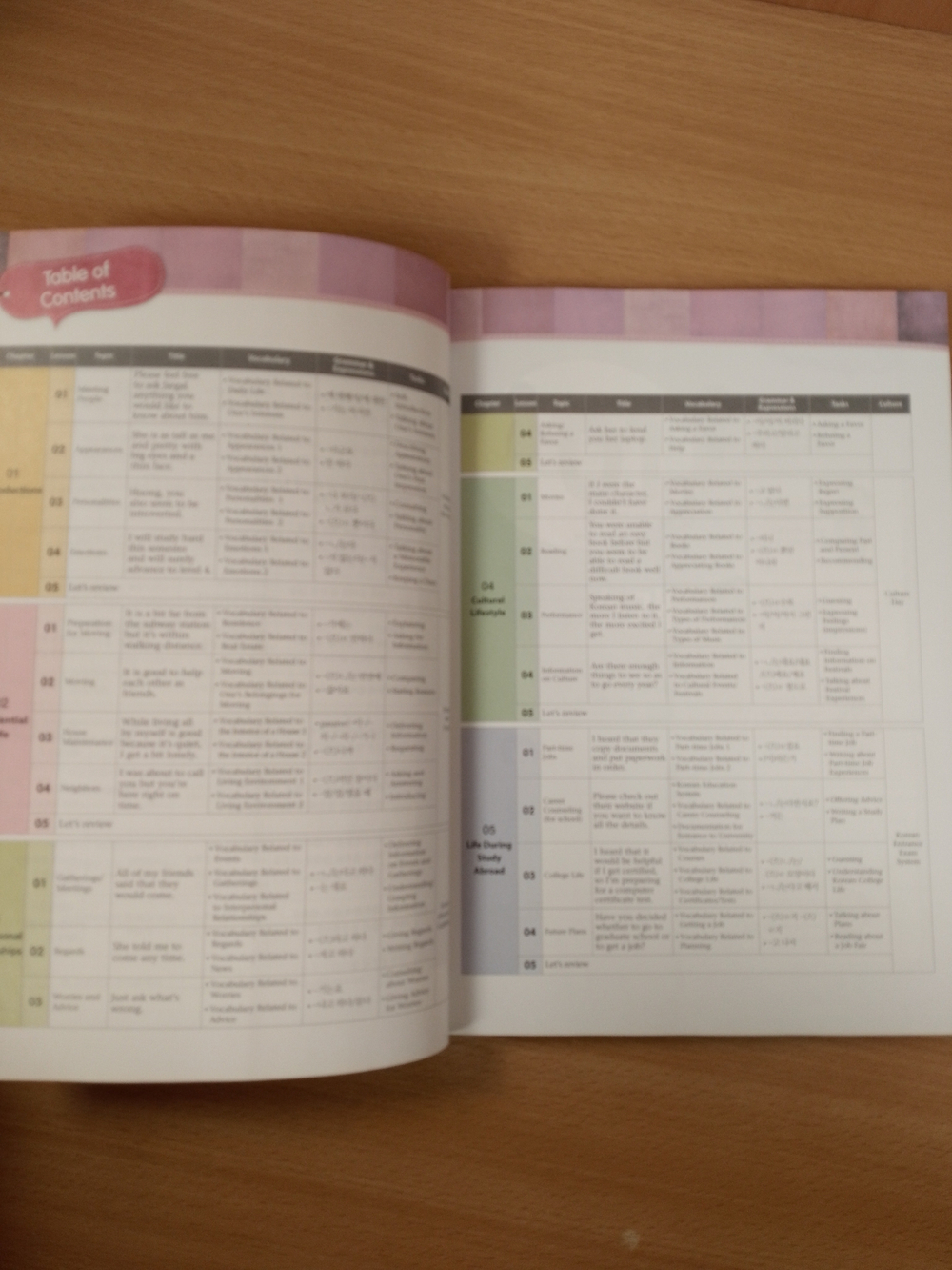 Master Korean. B1 (Intermediate) 3-1 - Book with mp3 audio / Учебник корейского языка "Master Korean", Средний уровень. Часть 3-1