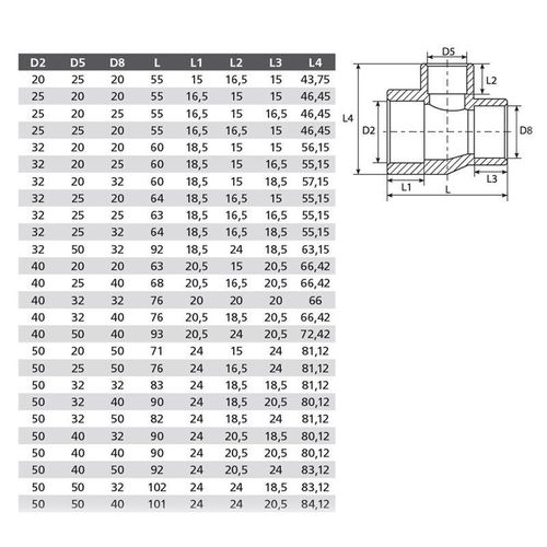 Тройник полипропиленовый 50х40х50 мм переходной TEBO