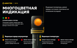 Фонарь Armytek Elf C2 USB-C Белый