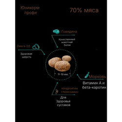 Юникорм Здоровые суставы сухой корм для профилактики артрозов