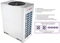 Наружный блок VRF системы Bosch AF5300A 45-3