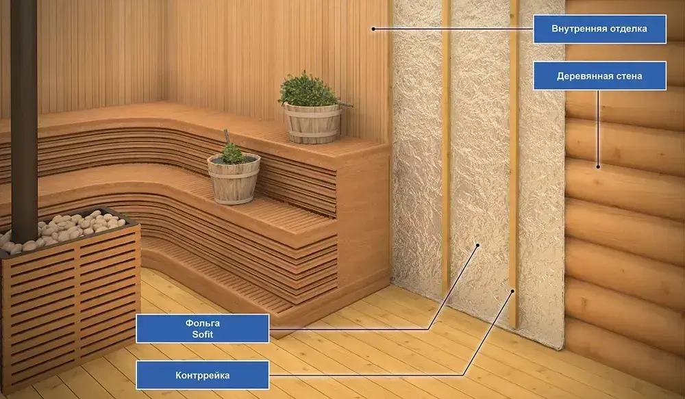 Фольга для бани и сауны строительная Sofit, 30 м2, 100мкм Алюминиевая пароизоляция, Теплоизоляция для пола