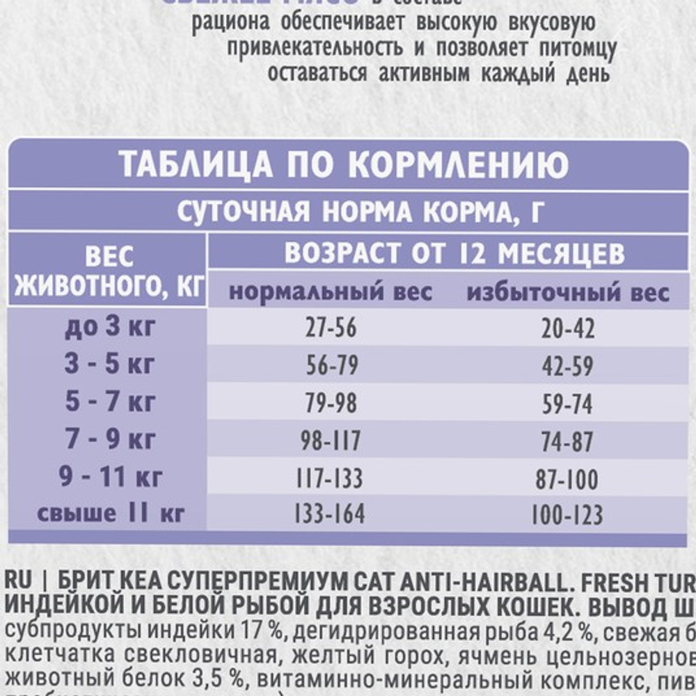 Сухой корм для взрослых кошек Брит BRIT CARE ANTI-HAIRBALL с индейкой и белой рыбой 0,4кг