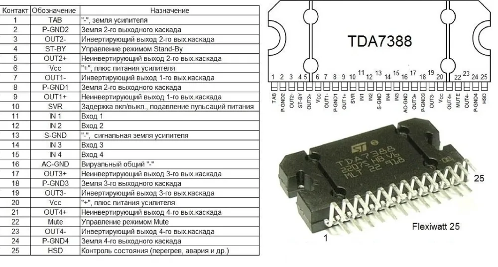 TDA7388 FLEXIWATT-25 микросхема 2шт