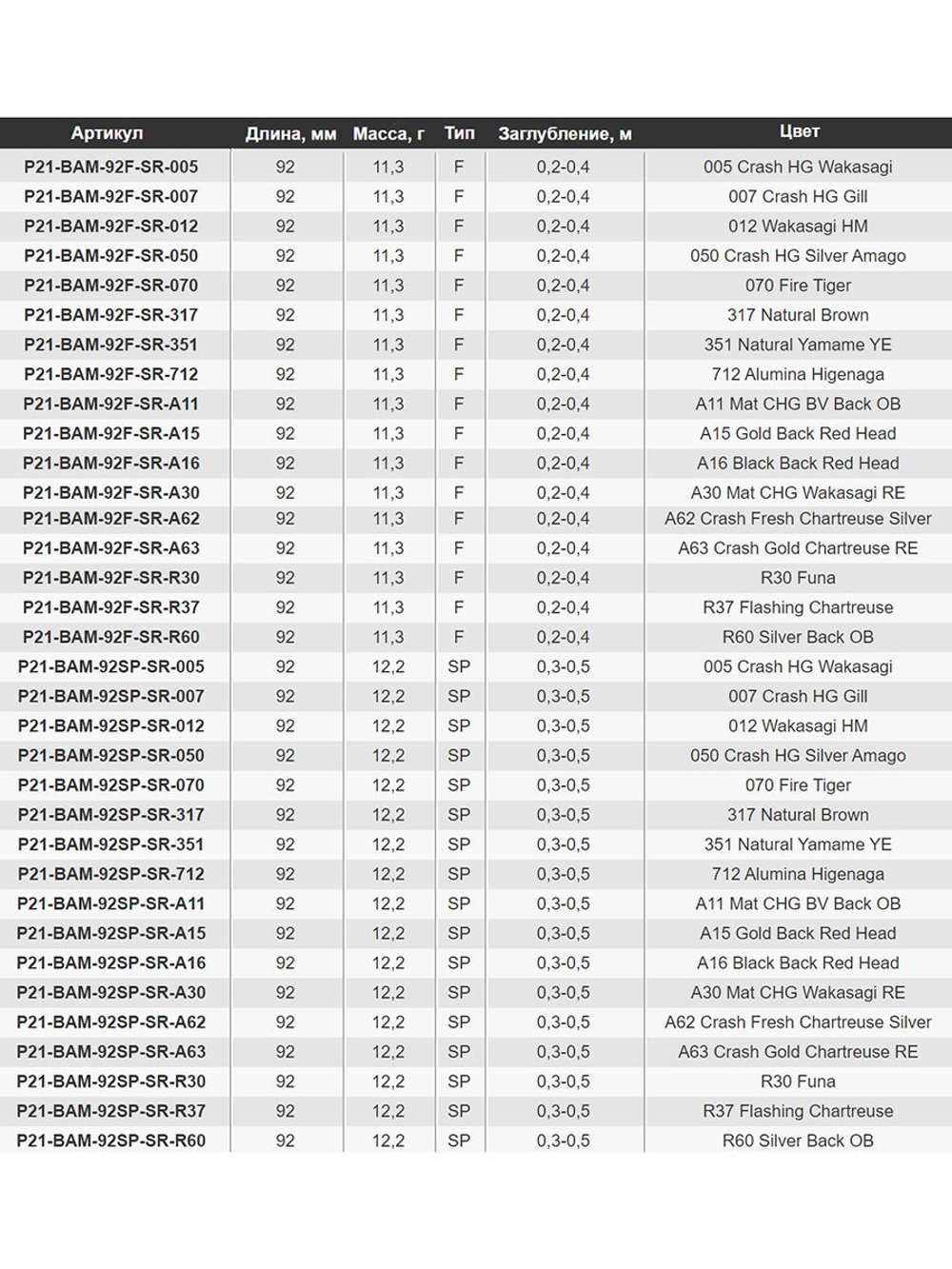 Воблер для рыбалки Pontoon21 Bet-A-Minnow 92SP-SR, 92мм, 12.2 гр., 0.3-0.5 м., цвет A30