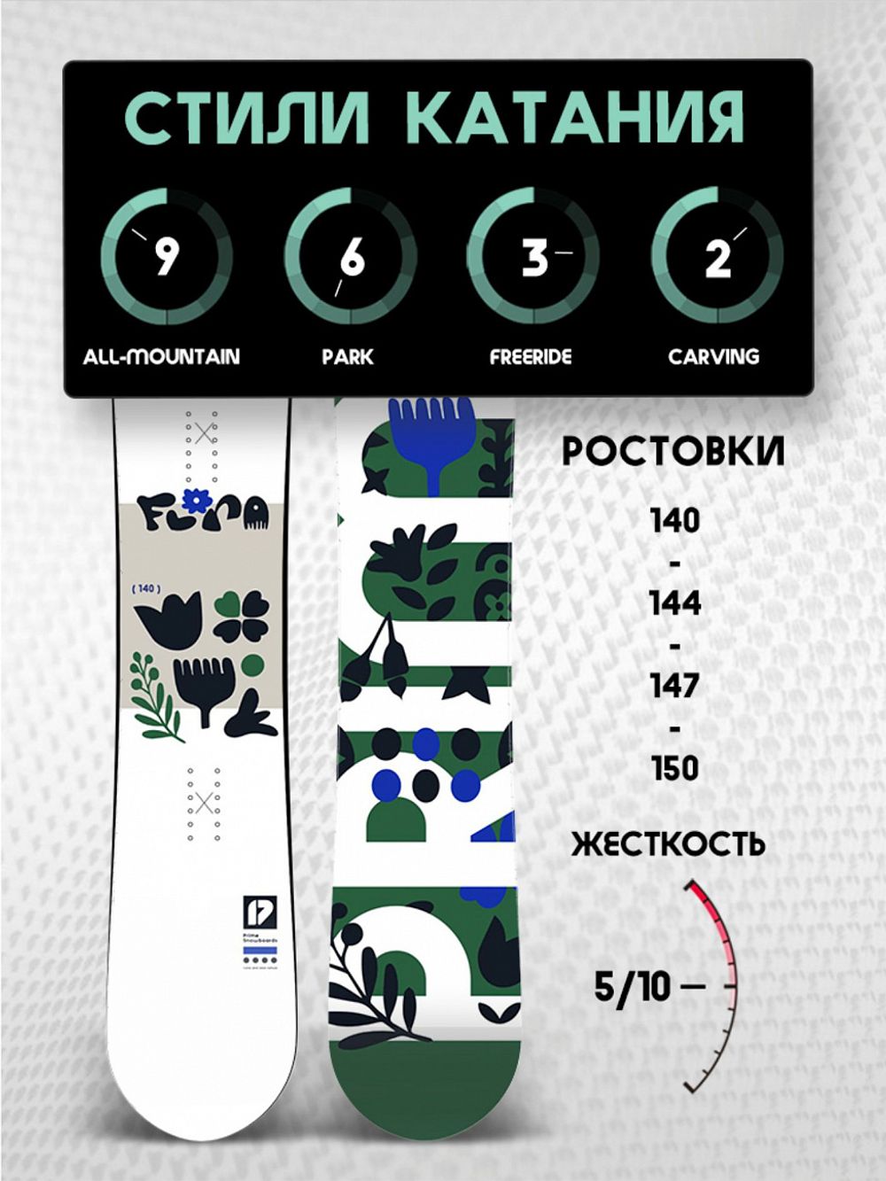 Сноуборд PRIME - FLORA C13