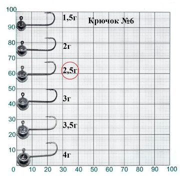 Джиг-головка Lucky John MJ MICRO HEAD кр.006 2.5г