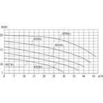 Насос WP250-I без префильтра 37м³/час(10м), 1ф/220В, 1,85кВт/9,0А